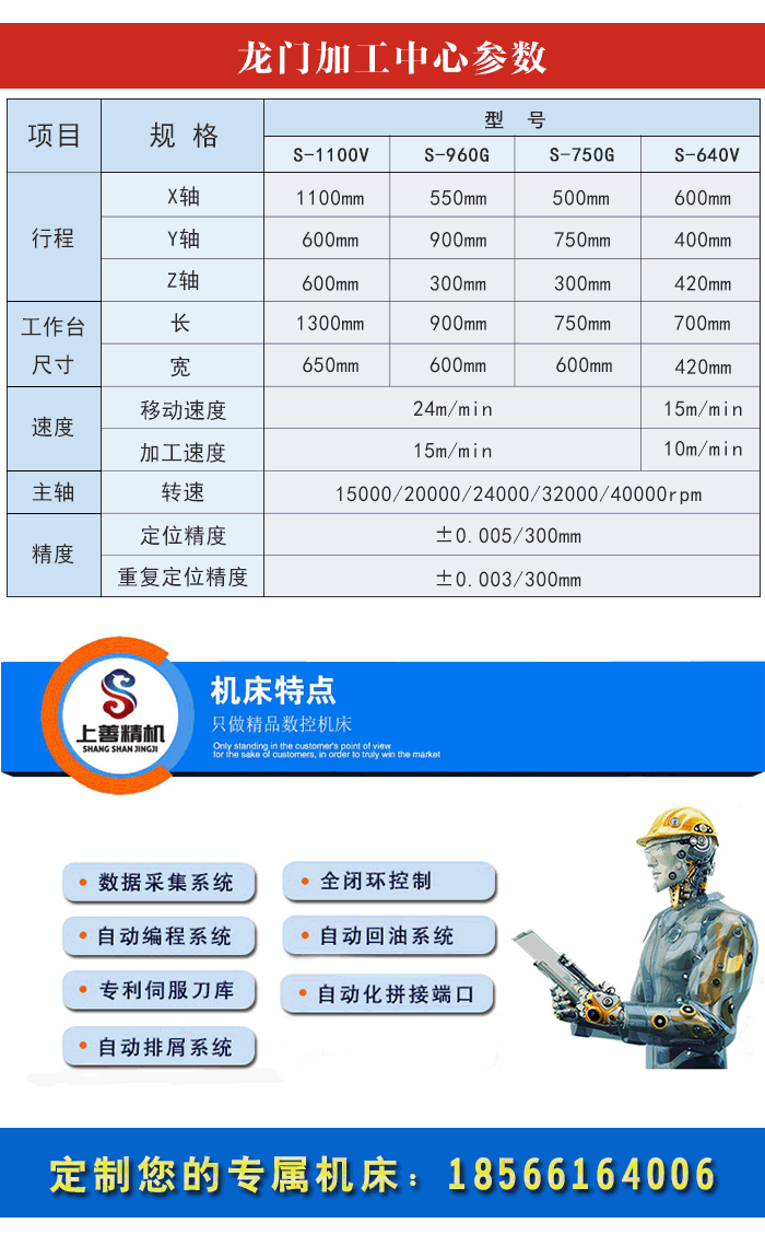 大型龍門(mén)銑床加工中心型號(hào)